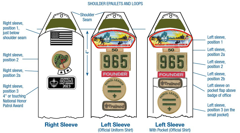 Uniform Insignia Guide